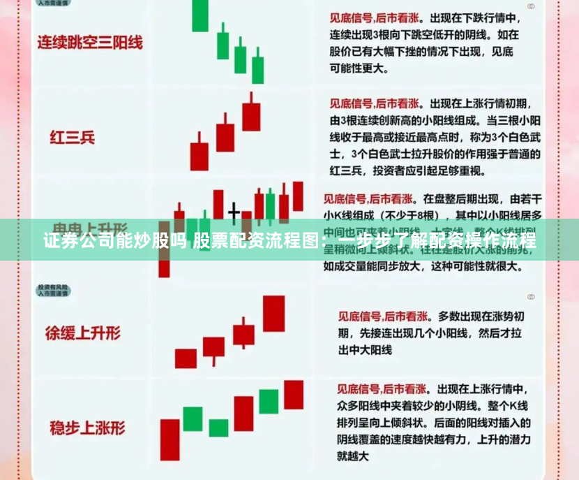 证券公司能炒股吗 股票配资流程图：一步步了解配资操作流程