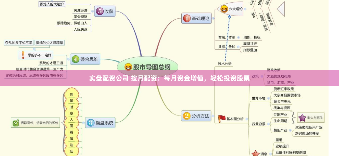 实盘配资公司 按月配资:每月资金增值,轻松投资股票