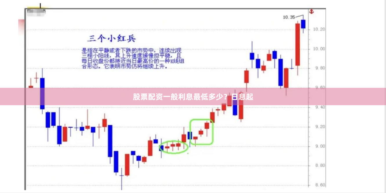 股票配资一般利息最低多少？日息起