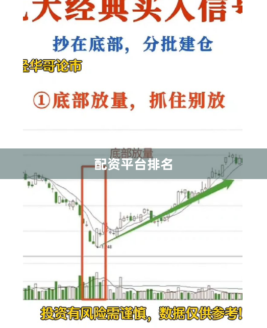 配资平台排名