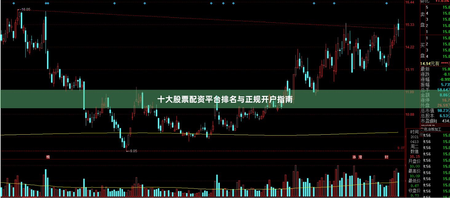 十大股票配资平台排名与正规开户指南