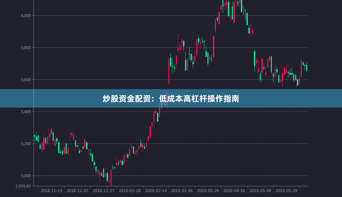 炒股资金配资:低成本高杠杆操作指南