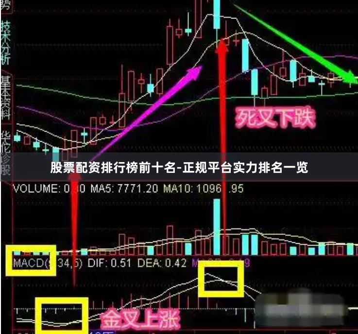股票配资排行榜前十名-正规平台实力排名一览